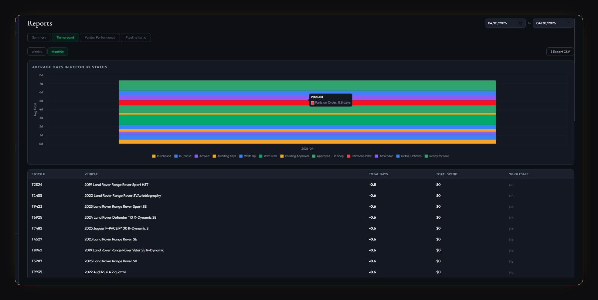 BayPilot reports dashboard